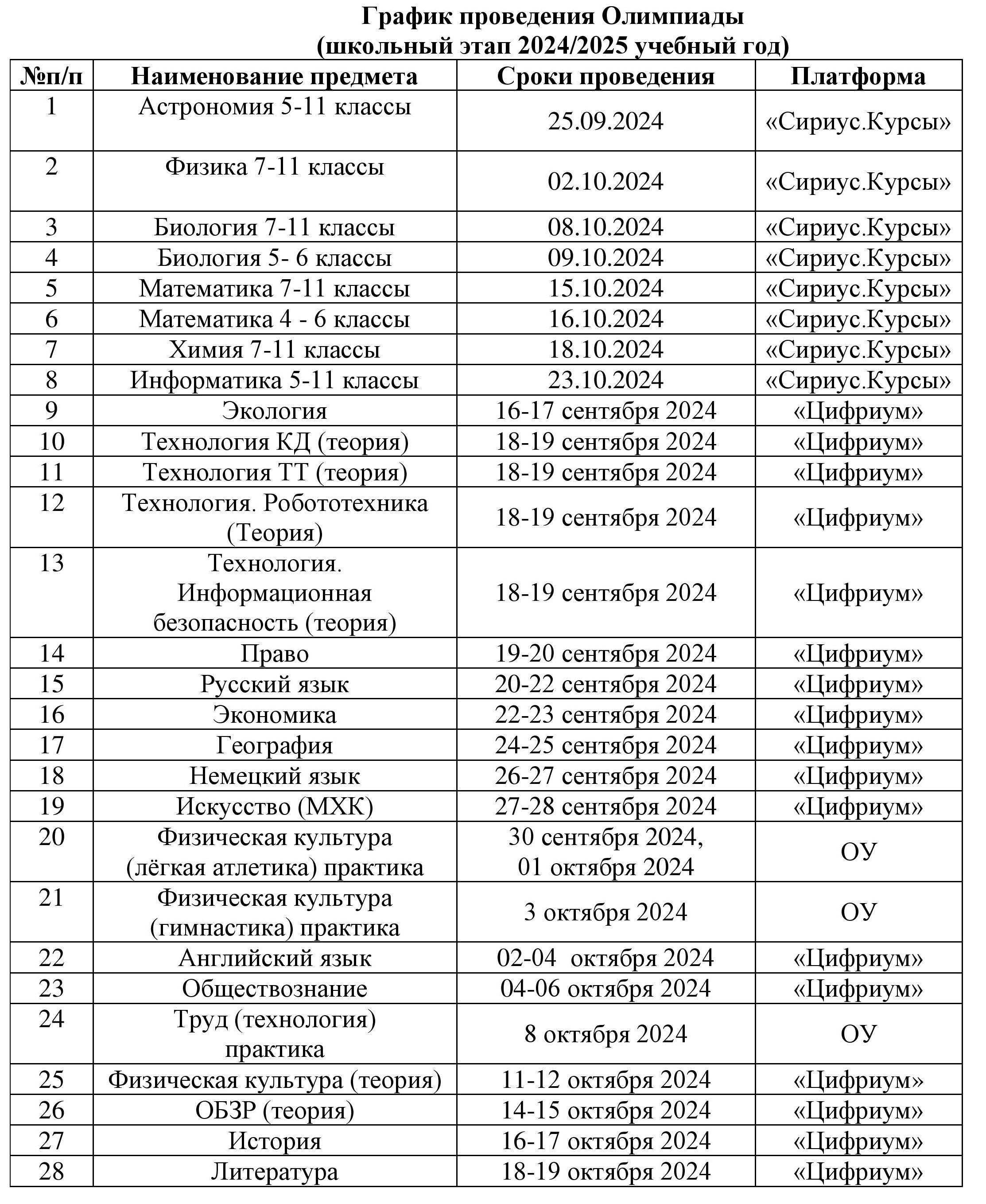 График ВсОШ на 2024-25 уч.год